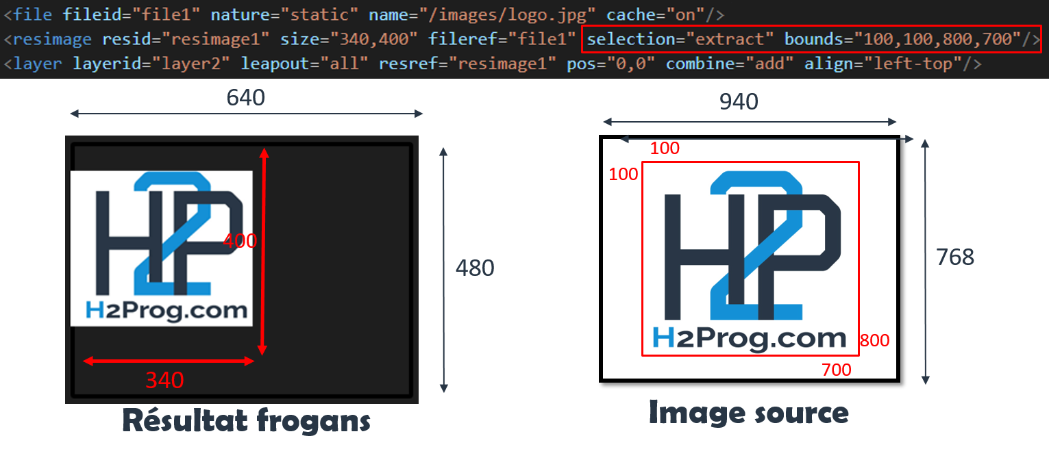 Frogans exemple